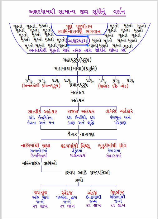 Akshardham to Earth